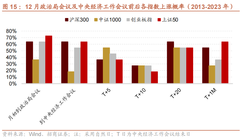 10年期国债利率破2%对股市影响分析