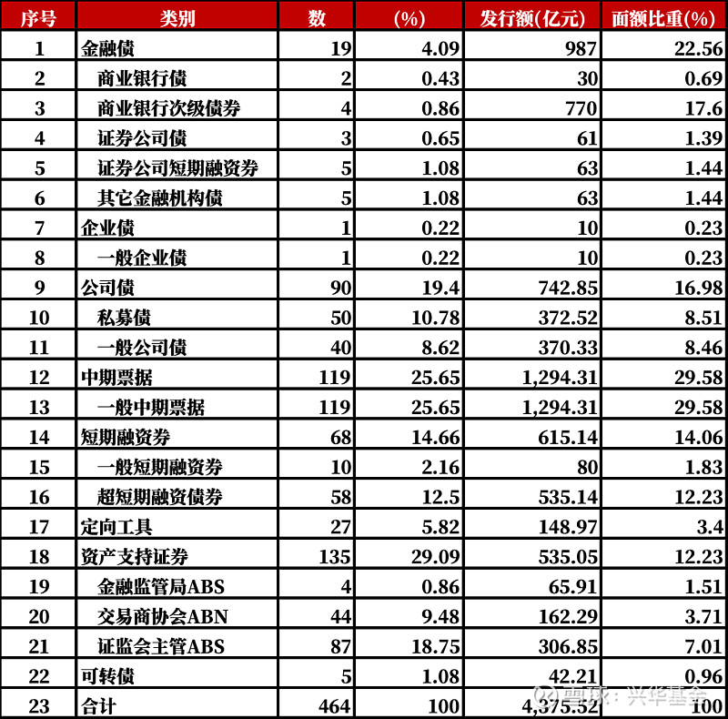 A股下跌原因揭秘！债市走牛，基金怎么选？