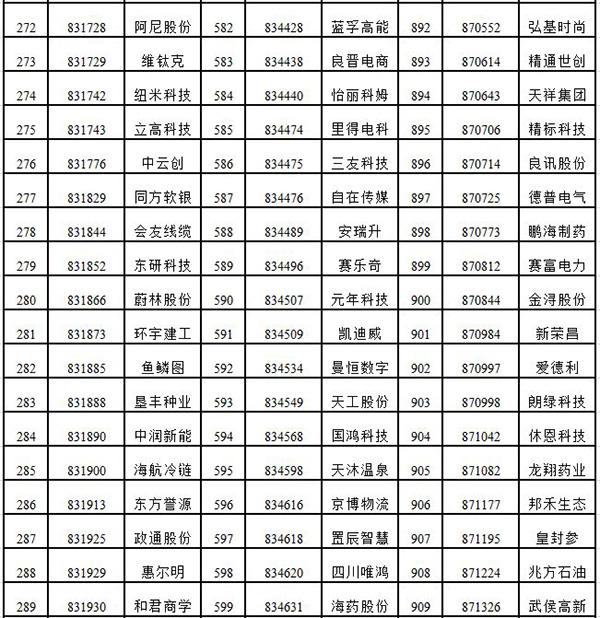 新三板创新层公司川东磁电新增专利信息授权：“一种水位控制盒”