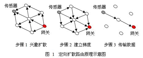 新三板创新层公司帮安迪新增软件著作权信息：“火灾事故扩散分析系统”