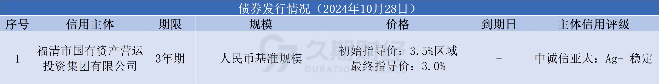 中资离岸债风控周报：一级市场发行减少 二级市场小幅震荡