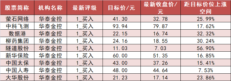 2.19亿元主力资金今日抢筹轻工制造板块