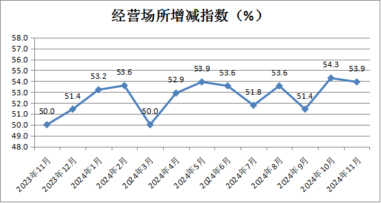 刚刚！央行发布11月金融数据：房贷企稳回升，提前还款的少了！更多看点→