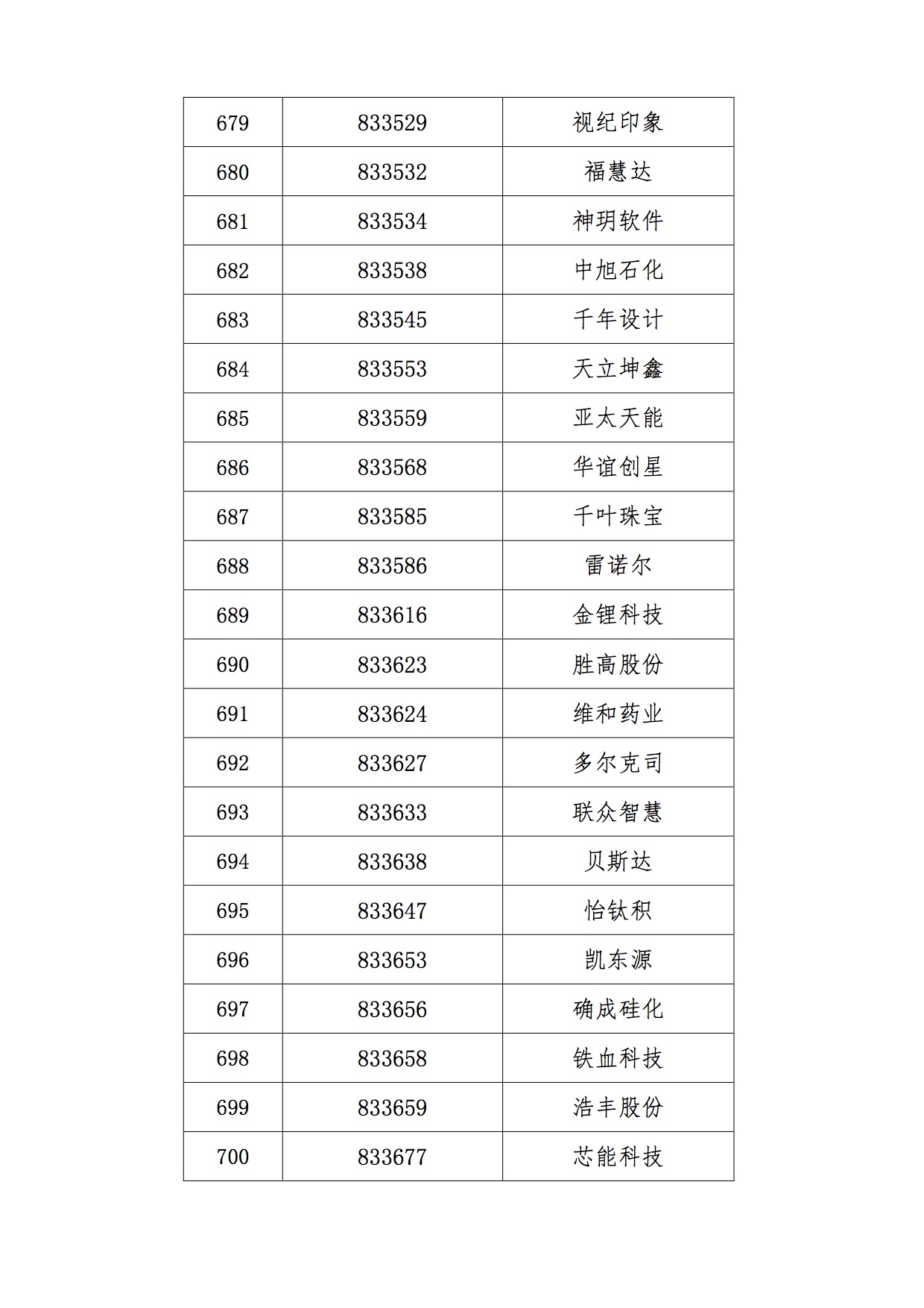 新三板创新层公司同富股份新增专利信息授权：“一种侧按式杯盖”
