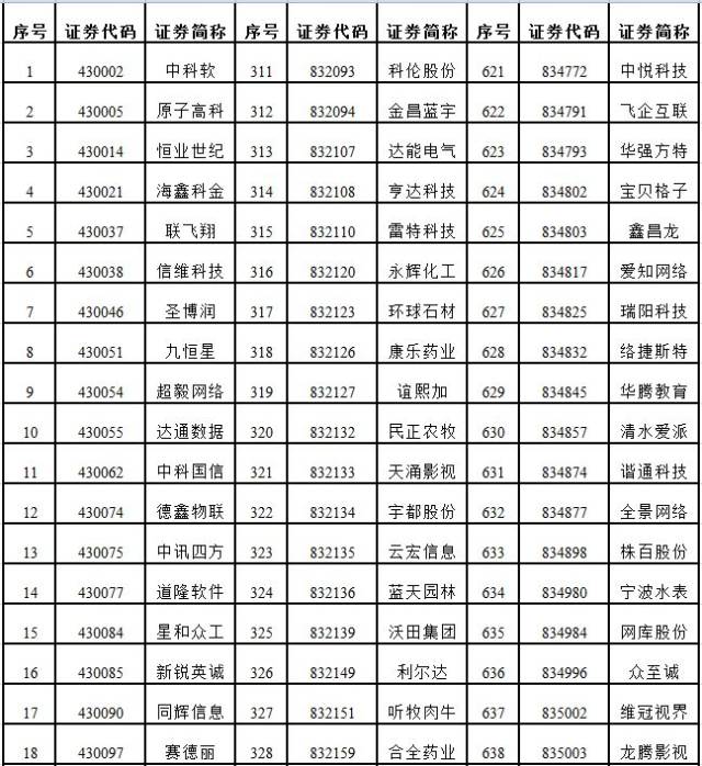 新三板创新层公司同富股份新增专利信息授权：“一种侧按式杯盖”