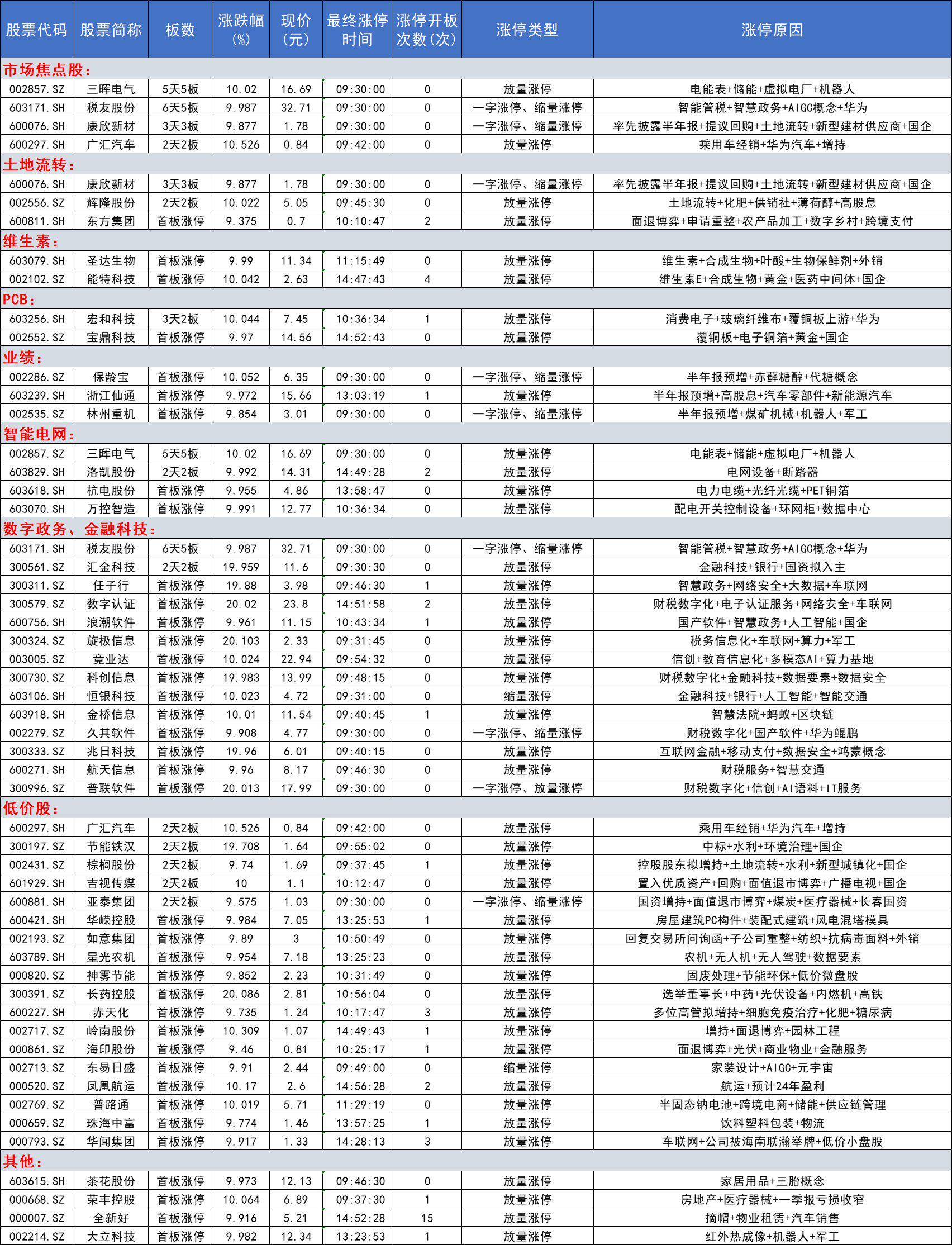 揭秘涨停 | 这类股逆市涨停