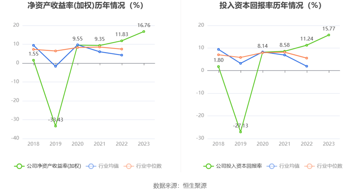 国元证券特别分红方案：拟10派0.6元
