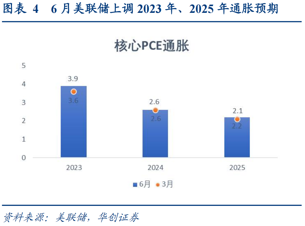 下周看点：经济数据将公布 美联储将召开议息会议