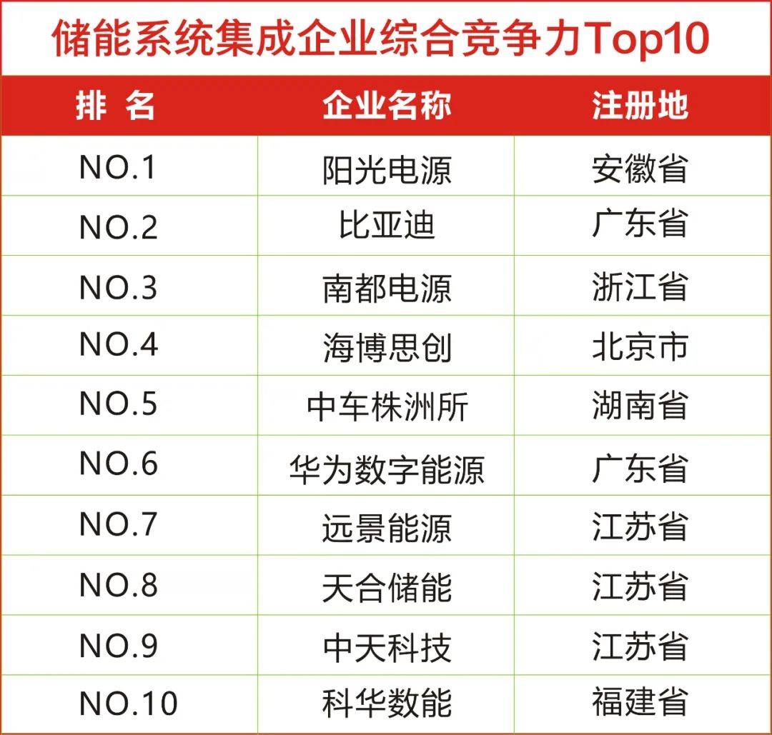 2024年我国累计建成新型储能超过6000万千瓦