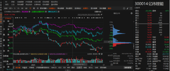 未及时披露非经营性资金占用 祥源文旅或面临处罚
