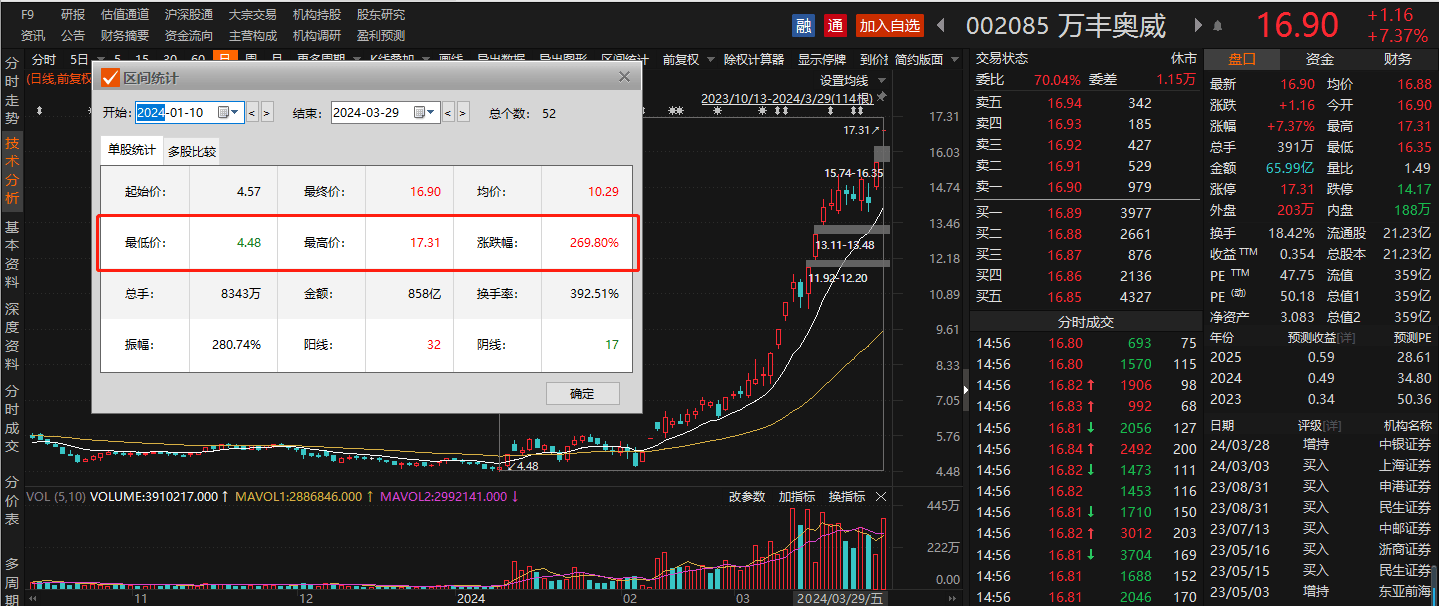 同大股份：股东计划减持不超过3%公司股份