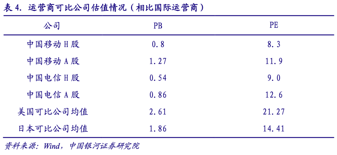 中国银河给予通信行业推荐评级