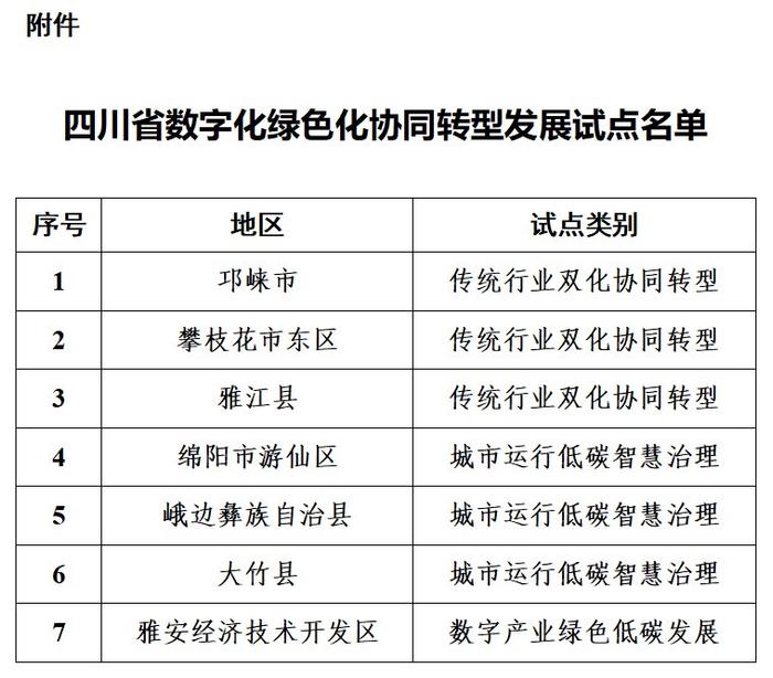 四部门发文推进中小企业数字化转型