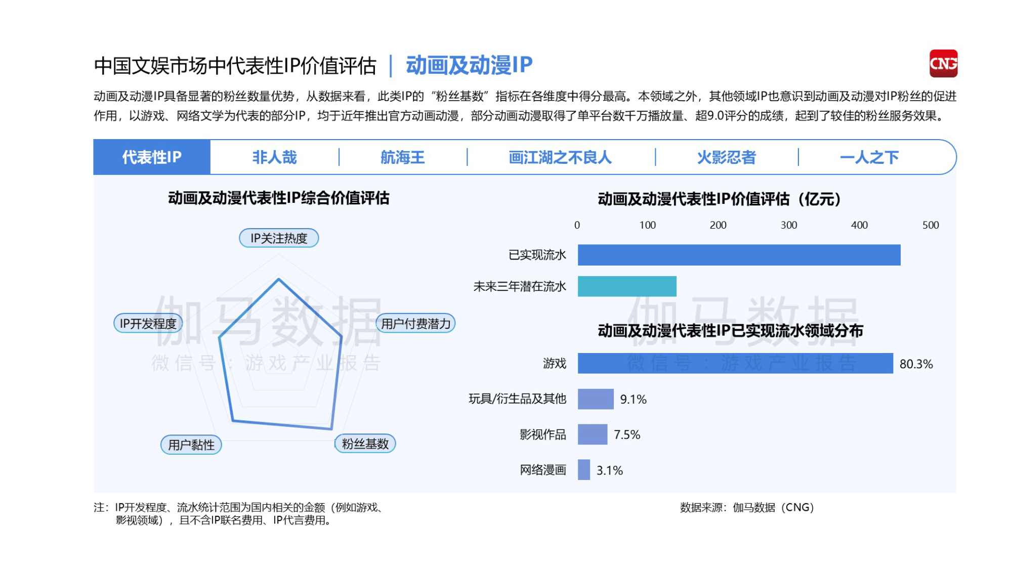 2024年游戏市场年度数据相继出炉，游戏ETF（159869）震荡回调或迎布局机遇