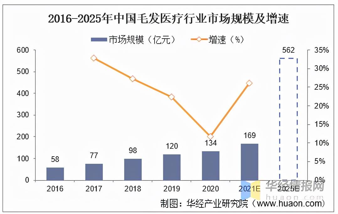 人保服务 ,人保护你周全_2025车载导航行业市场发展现状及企业竞争格局分析