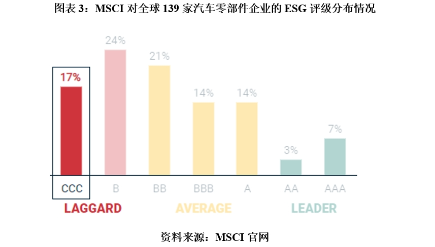 【ESG动态】华统股份（002840.SZ）获华证指数ESG最新评级CC，行业排名第138