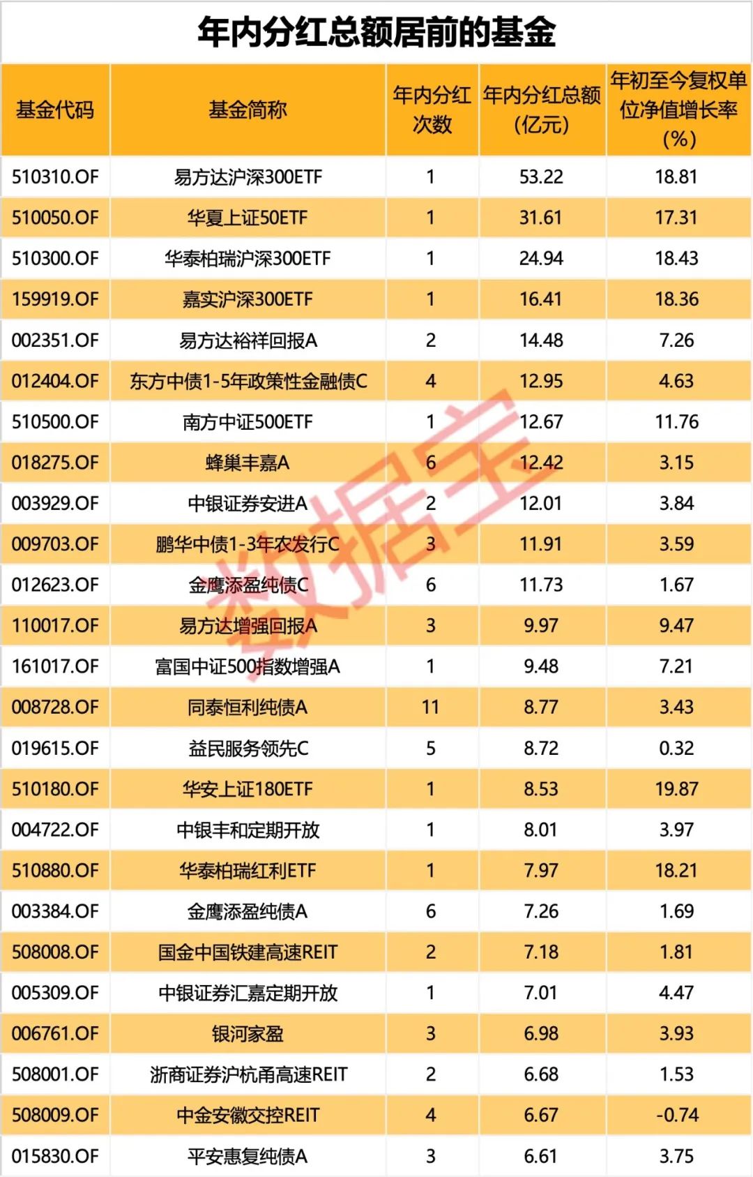 债基牛市！超八成净值创历史新高，逾千只年回报超5%