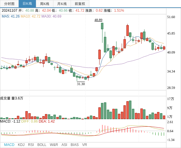 奥浦迈：华杰投资拟减持公司不超3%股份