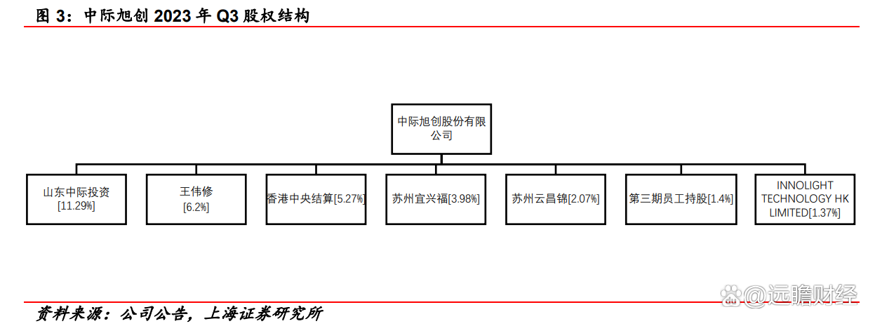 中际旭创：目前800G光模块主要销至海外市场