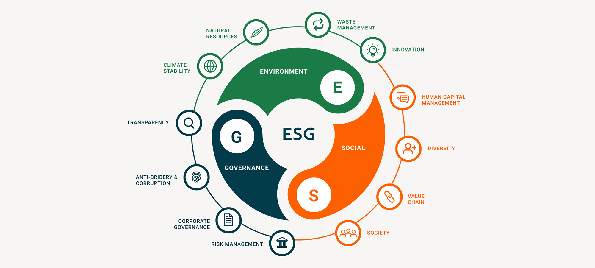 【ESG动态】高新兴（300098.SZ）获华证指数ESG最新评级B，行业排名第40