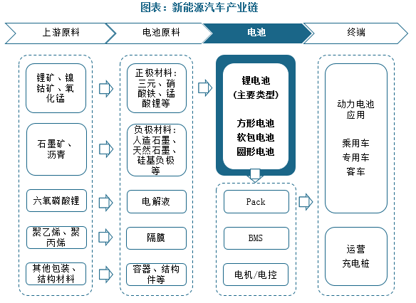 人保有温度,人保护你周全_飞机零部件制造行业政策分析及产业链结构
