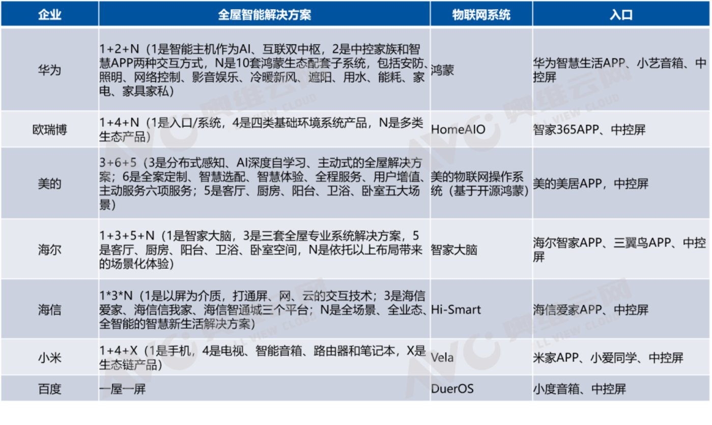 中国智能家居产业规模将超2700亿元 PLC技术成为全屋智能互联通信重要底座