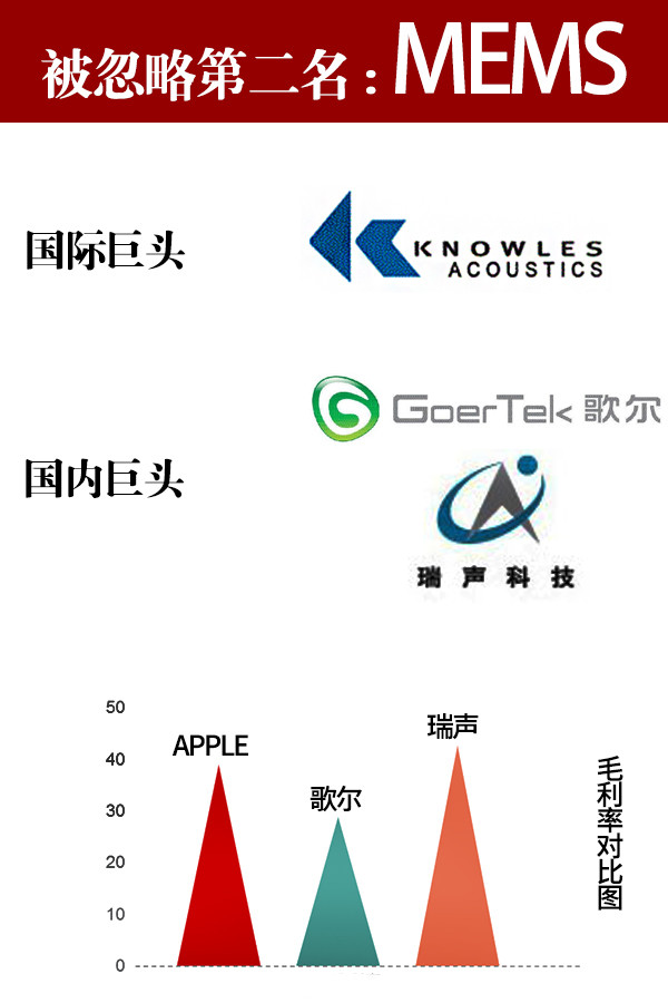 歌尔股份获得外观设计专利授权：“用于电子设备的带有图形、数据、操作的图形用户界面”