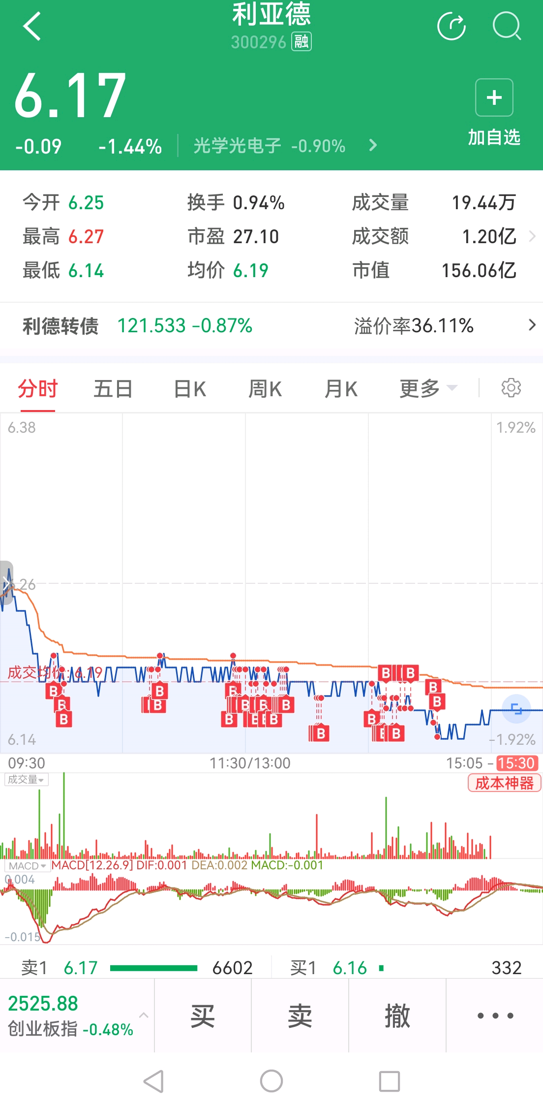 电子行业资金流出榜：利亚德等34股净流出资金超亿元