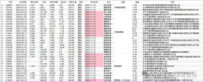 洛阳城发集团6亿元中票全部回售，行权日为2025年1月6日