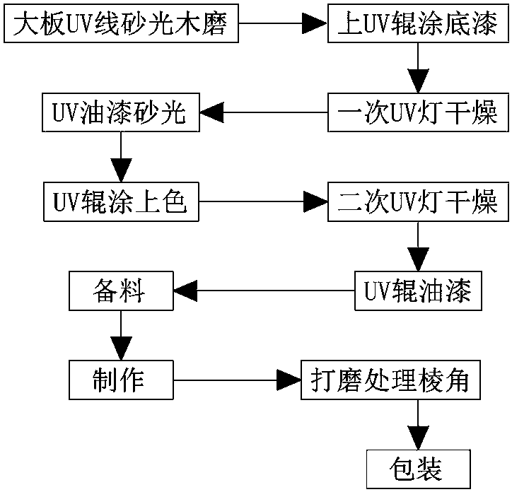 金能科技获得实用新型专利授权：“一种焦炉炉门自动清理装置”
