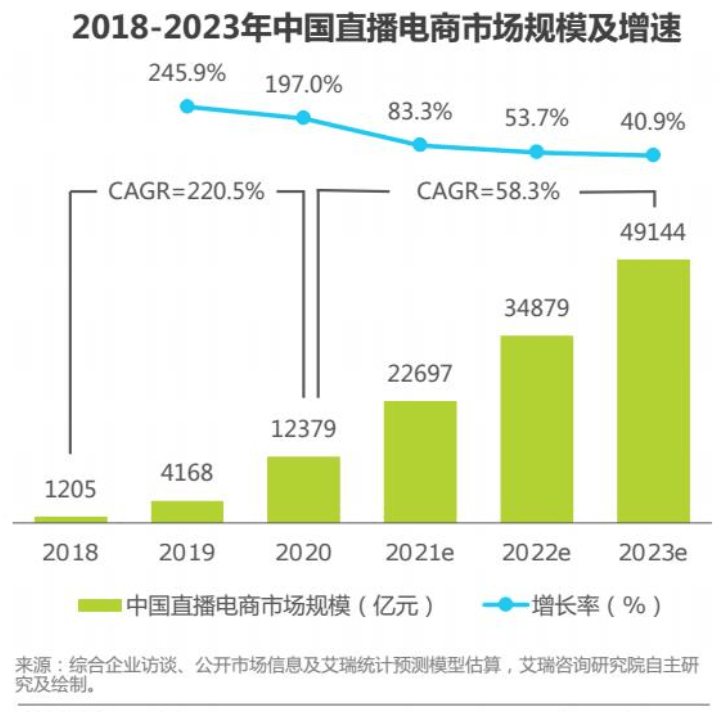 2024年我国电子竞技用户规模达4.9亿