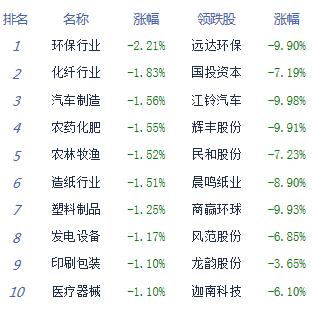 12月17日日经225指数收盘下跌0.07%