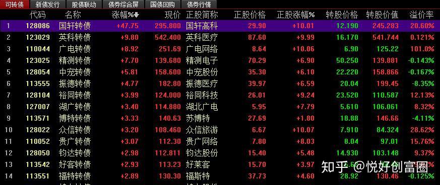 中证转债指数开盘跌0.03%