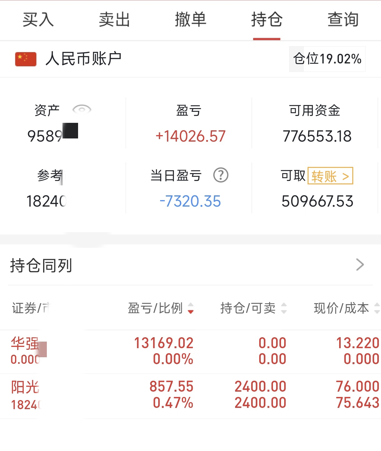 上证指数开盘下跌0.13%，创业板指下跌0.2%