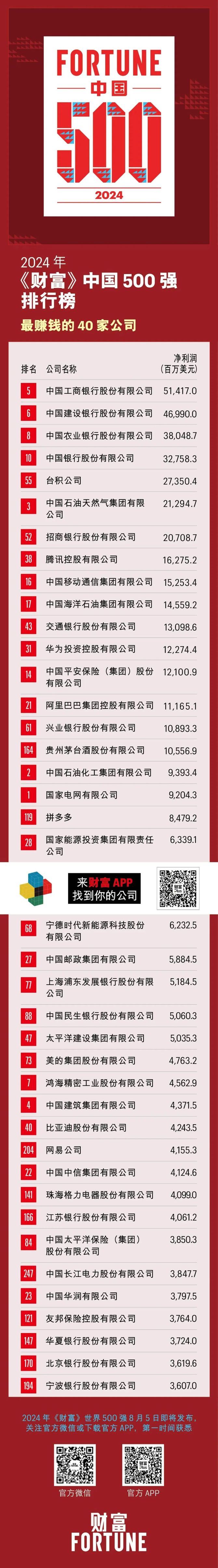 35个！2024年国家先进制造业集群名单公布
