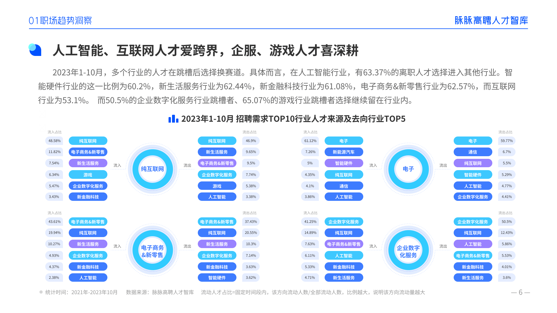 报告：新经济行业人才供需比逐年上升 出海人才招聘需求增长显著