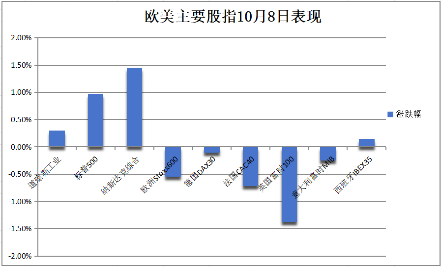 国内期货夜盘开盘多数下跌，沪金跌0.53%，沪银跌0.81%，沪铜跌0.72%，铁矿跌0.44%，焦煤跌0.37%，玻璃涨0.37%，原油跌近1%