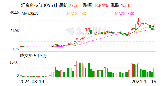 12月17日友阿股份涨停分析：供应链金融，长寿药NMN，工业自动化概念热股