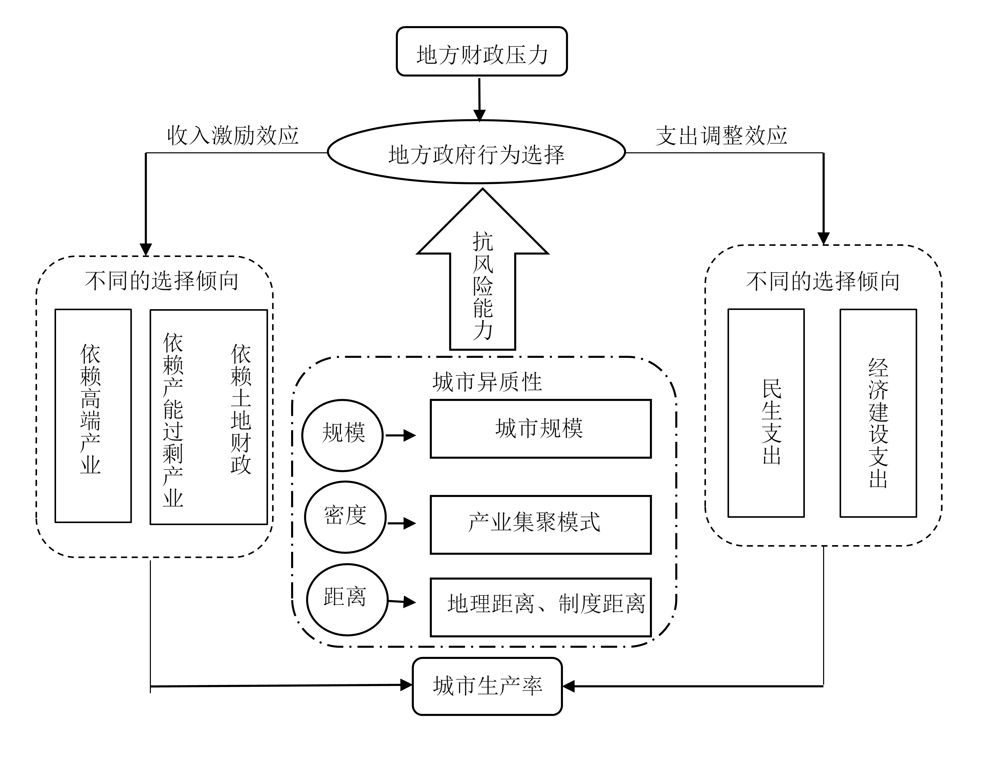 阳光保险“难脱险”：6.95亿股权冻结“疑云”未消，业绩分化压力加剧