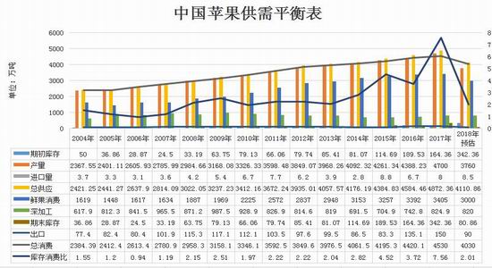 12月17日苹果期货持仓龙虎榜分析：空方进场情绪强于多方