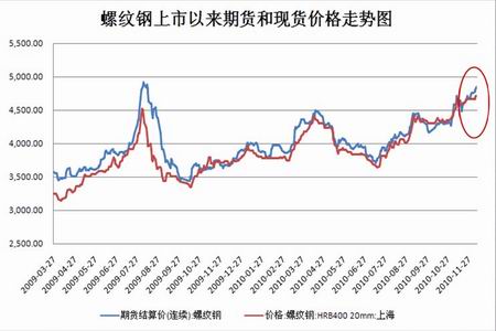 成本便宜 产业债受追捧 净融入超1.7万亿 创近五年新高