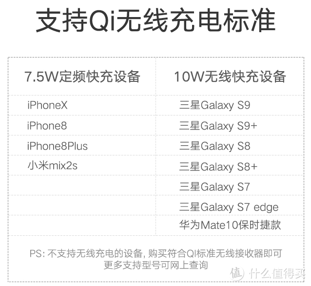 绿联科技获得实用新型专利授权：“一种无线充电器”