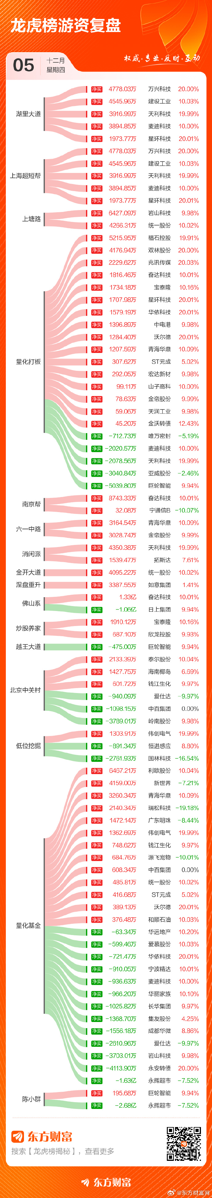 鑫科材料12月17日龙虎榜数据