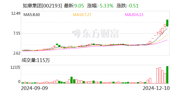 鑫科材料12月17日龙虎榜数据