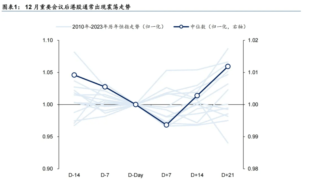 12月17日共587只港股被沽空 总沽空金额158.03亿港元