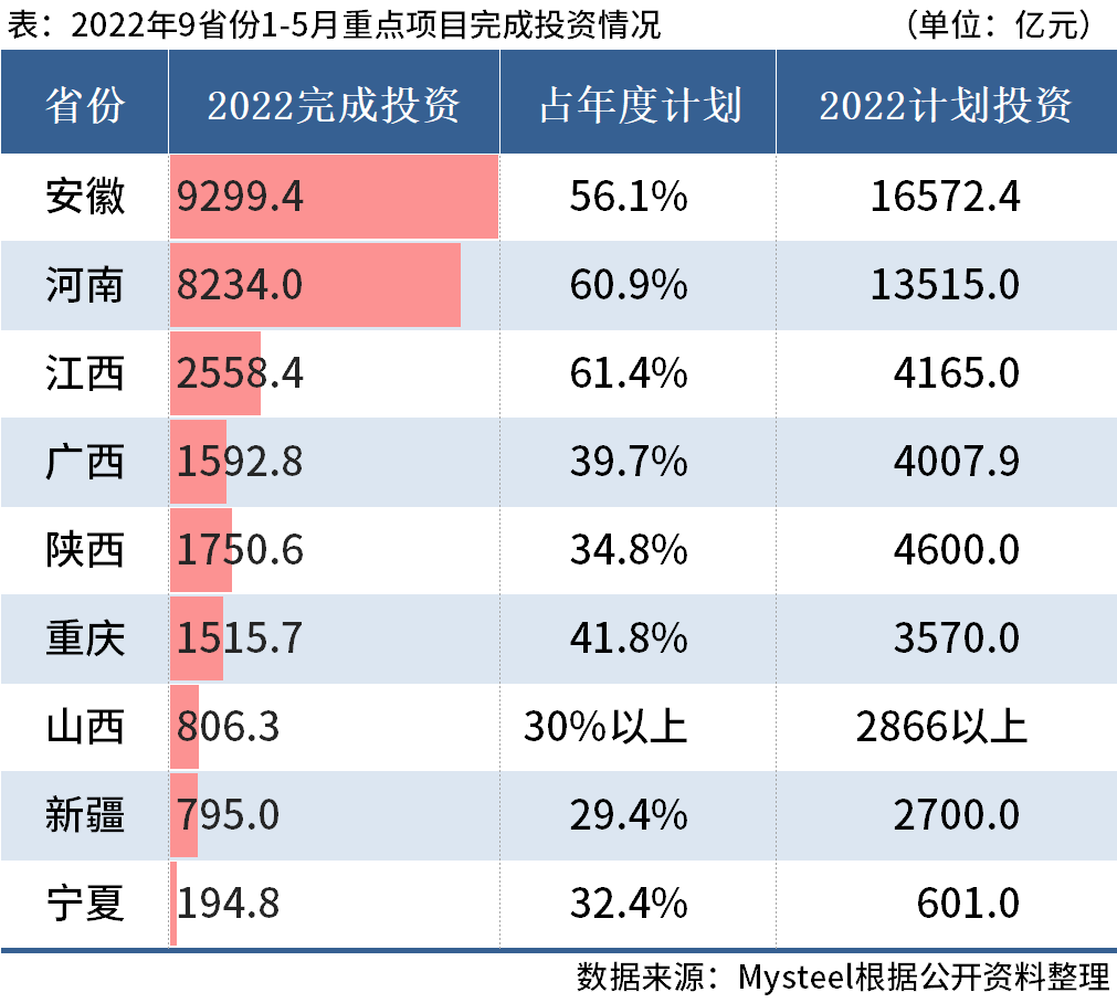河南投资集团完成发行10亿元中票 利率创省内历史新低
