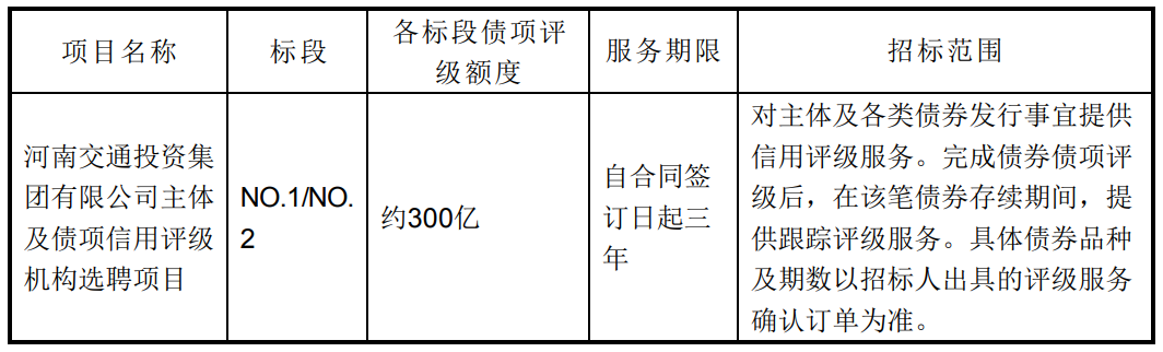 河南投资集团完成发行10亿元中票 利率创省内历史新低