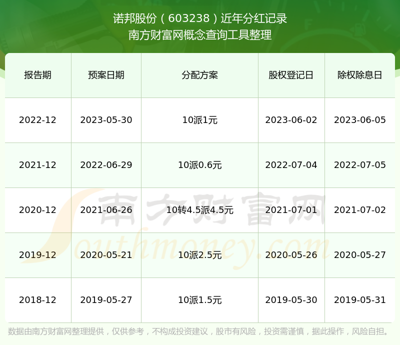 诺邦股份12月17日龙虎榜数据