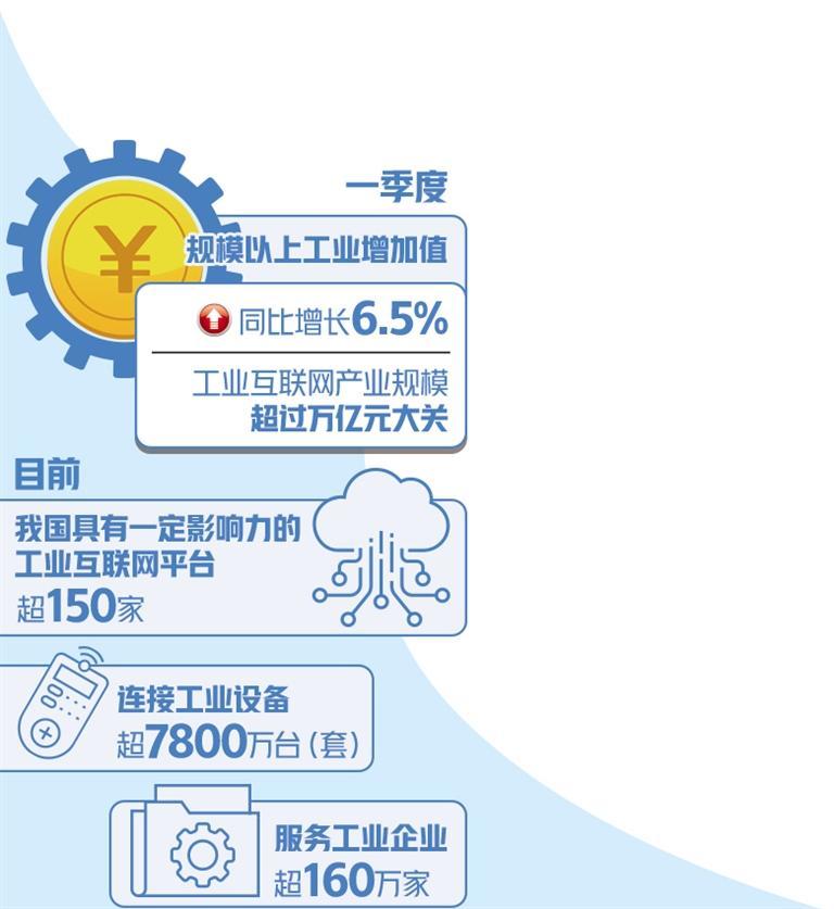 ​相关产品销售额超万亿元