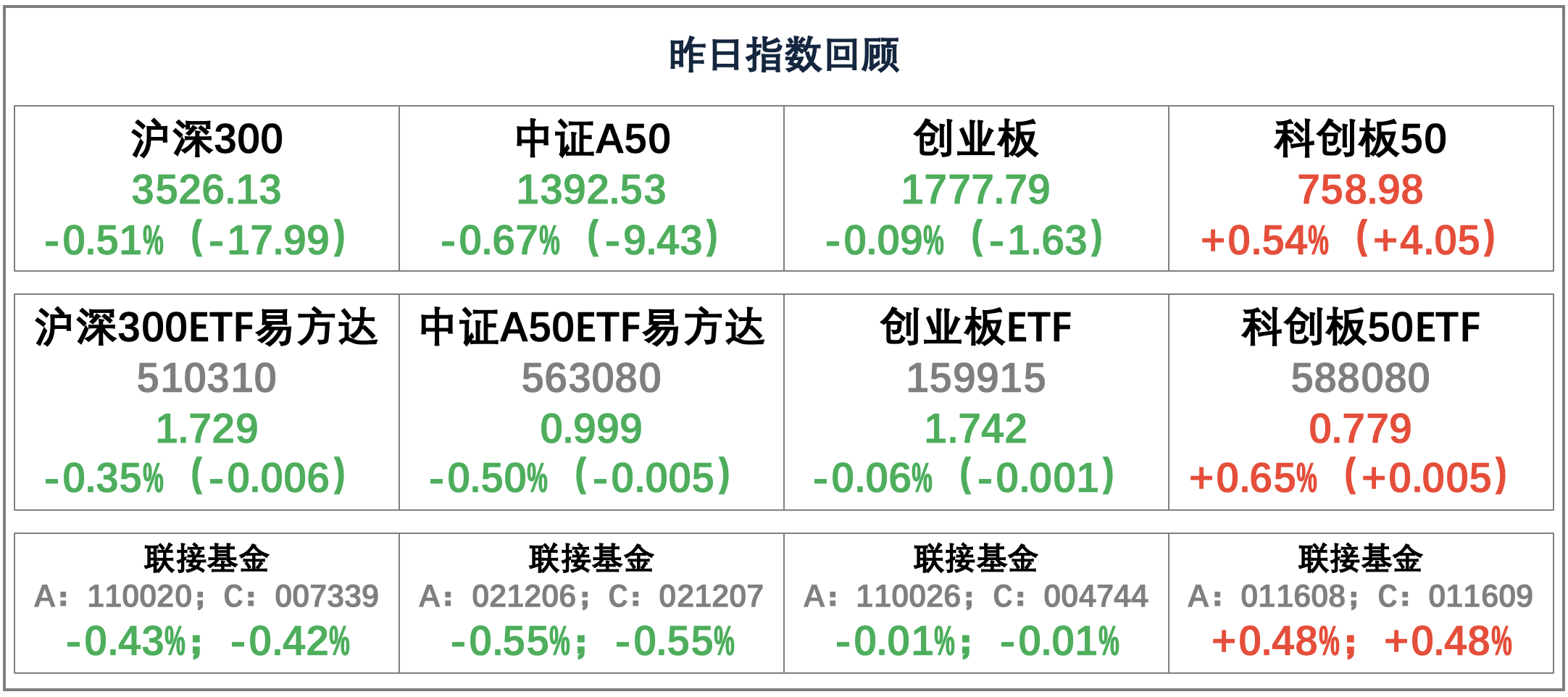 12月18日日经225指数开盘下跌0.48%，韩国Kospi指数上涨0.25%